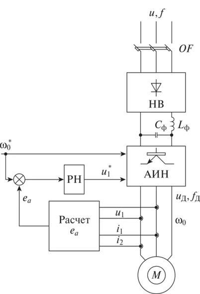 Скалярное управление асинхронным двигателем. Принципиальная схема электропривода ПЧ-ад. Обобщённая схема преобразователя частоты. – Функциональная схема одноконтурного асинхронного электропривода. Схема пч