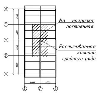 Нагрузка на колонну