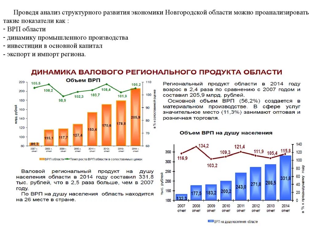 Показатели новгородской области. Валовой региональный продукт ВРП это. Структура экономики Новгородской области. ВРП В сопоставимых ценах. Новгородская область структура ВРП.