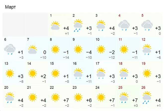 Погода на март месяц. Погода в Москве на месяц март.