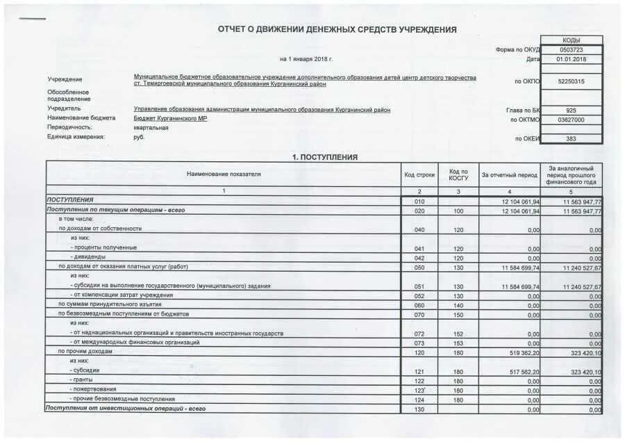 Отчет о получении денежных средств. Отчет о движении денежных средств. Форма отчета о движении денежных средств структура. Отчет о финансовых результатах. Отчет о движении денежных средств.. Форма бух отчетности отчета о движении денежных средств.