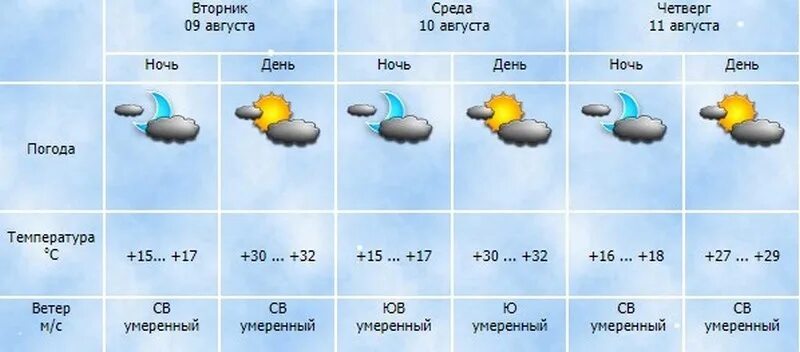 Прогноз погоды в сыктывкаре на 10 цгмс