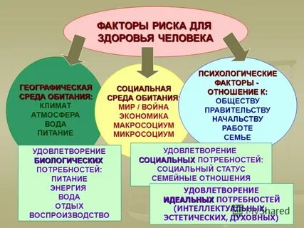 Факторы угрожающие жизни человека