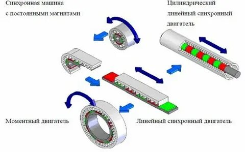 Прямой электропривод