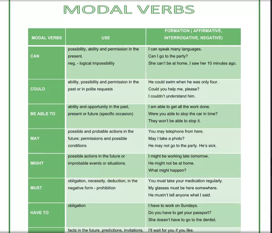 Модальные глаголы в past simple. Modal verbs таблица. Present and past ability Модальные глаголы. Modal verbs negative. Use the modal verbs must may could