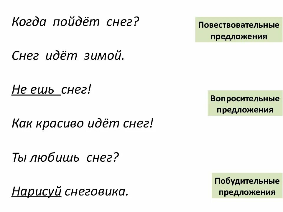 Предложения повествовательные вопросительные. Побудительные и вопросительные предложения. Задания на тему повествовательное предложение. Предложения по цели и интонации 2 класс. Три предложения вопросительные составить