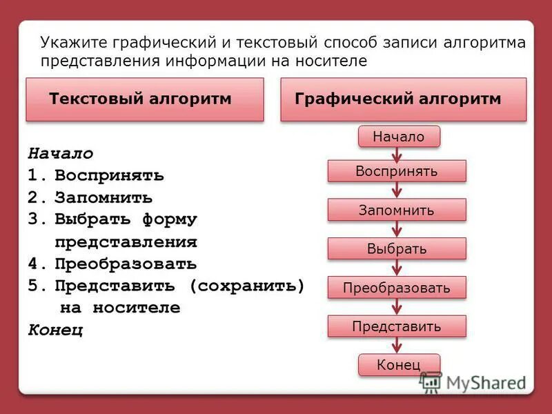 Умк алгоритм. Умк алгоритм успеха. Перечень учебников с умк. Умк алгоритм. Способы представления алгоритмов в информатике.
