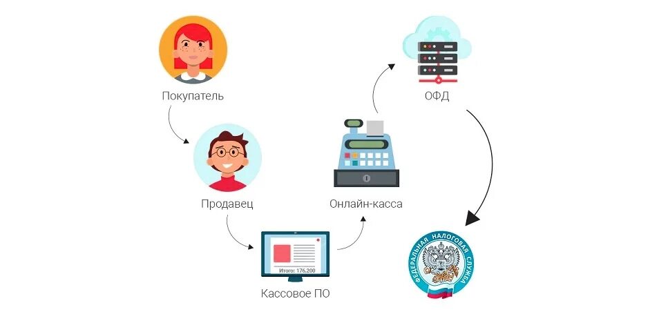Касса 54 фз. 54 фз. 54 фз. Касса 54 фз. Касса 54 фз.