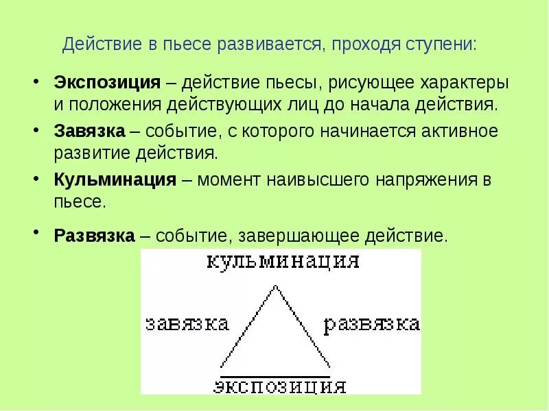 Как называется завязка. Кульминация развязка завязка и экспозиция. завязка развитие действия кульминация развязка. заыязка развязка кульминациция. завязка развитие действия кульминация.