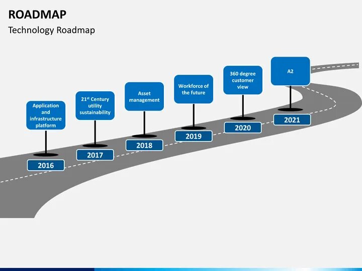 Roadmap a2 student. Roadmap. road map. roadmap картинка. слайд roadmap.