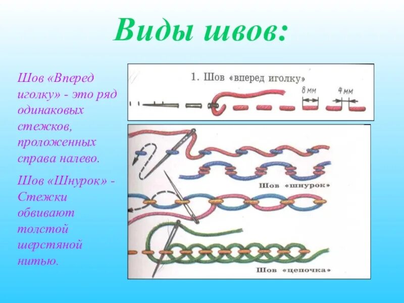 Презентация стежки 2 класс. Шов «шов вперед иголку с перевивом «змейка». Швы вперед иголку назад иголку. Шов вперед иголку 5 класс технология. Вперед иголку назад иголку тамбурный шов.