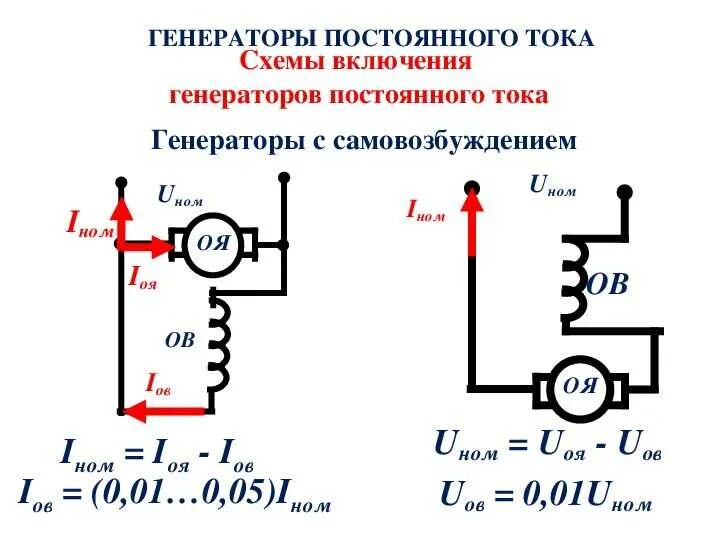 Электродвигатель постоянного тока части. Генератор постоянного тока схема. Электрическая схема индуктора машины постоянного тока. Схема включения генератора постоянного тока. Схема устройства простейшего генератора постоянного тока.