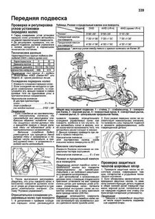Управление 1996