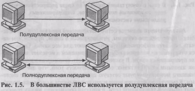 Полудуплексная передача данных. Дуплексный и полудуплексный режим передачи данных. полудуплексное соединение. полудуплексная связь примеры. дуплексная передача.