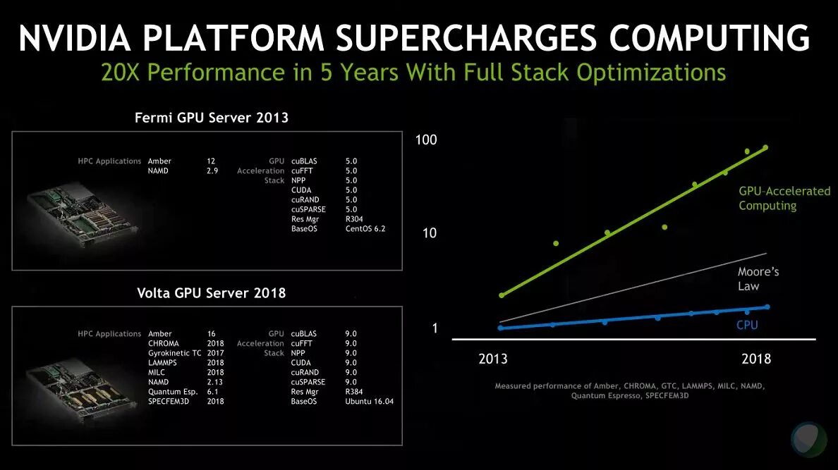 Nvidia platform controllers and framework. Quantum espresso. nvidia platform controller and framework что это. как одновременно установить nvidia volta b nvidia broadcast!.