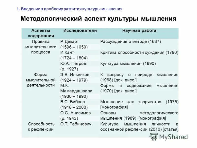 определение культуры мышления