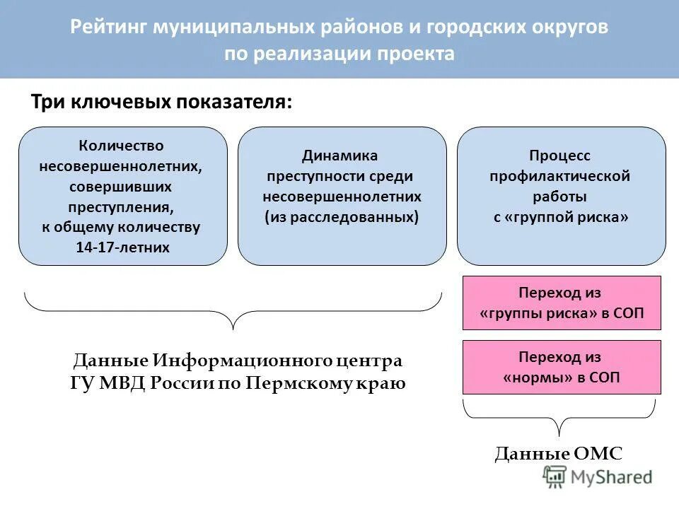 Мероприятия по профилактике преступлений. Профилактическая работа с несовершеннолетними. Процесс профилактической работы. Профилактика по безнадзорности. Задачи социально - профилактической работы.