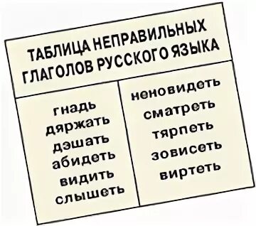 Неправильный русский