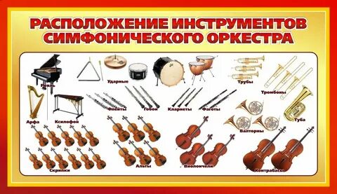 Четыре группы оркестра