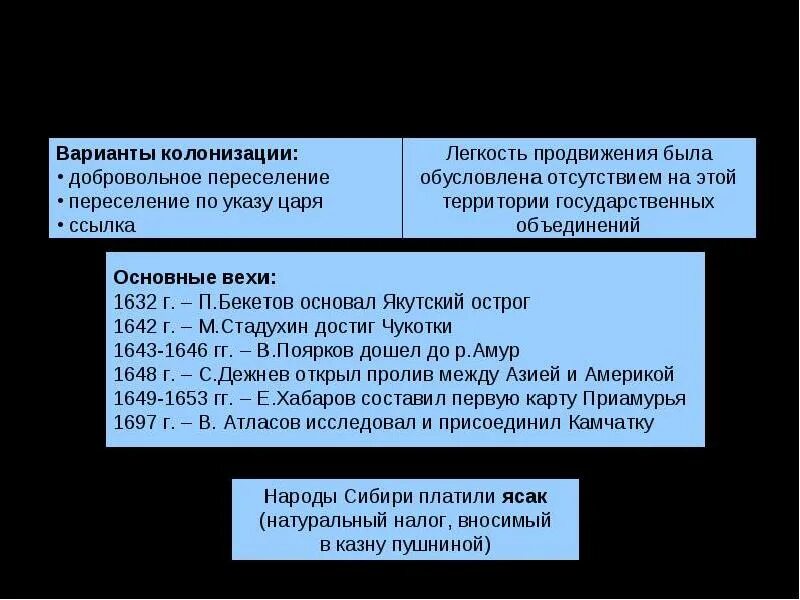 Этапы хозяйственного освоения сибири и отрасли промышленности. Этапы хозяйственного освоения сибири. Этапы хозяйственного освоения сибири и отрасли промышленности. Этапы хозяйственного освоения сибири и отрасли промышленности. Хозяйственное освоение западной сибири.