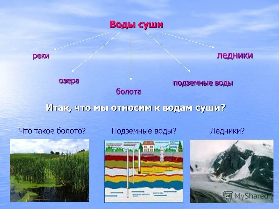 Площадь суши с которой река собирает воду - ГДЗ и ответы Переучка.ру