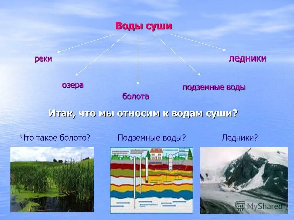 Пример вод суши. Вода суши реки озёра ледники подземные воды. Воды суши: реки, озёра, подземные воды.. Воды суши. Что неотносяца к водам суши.