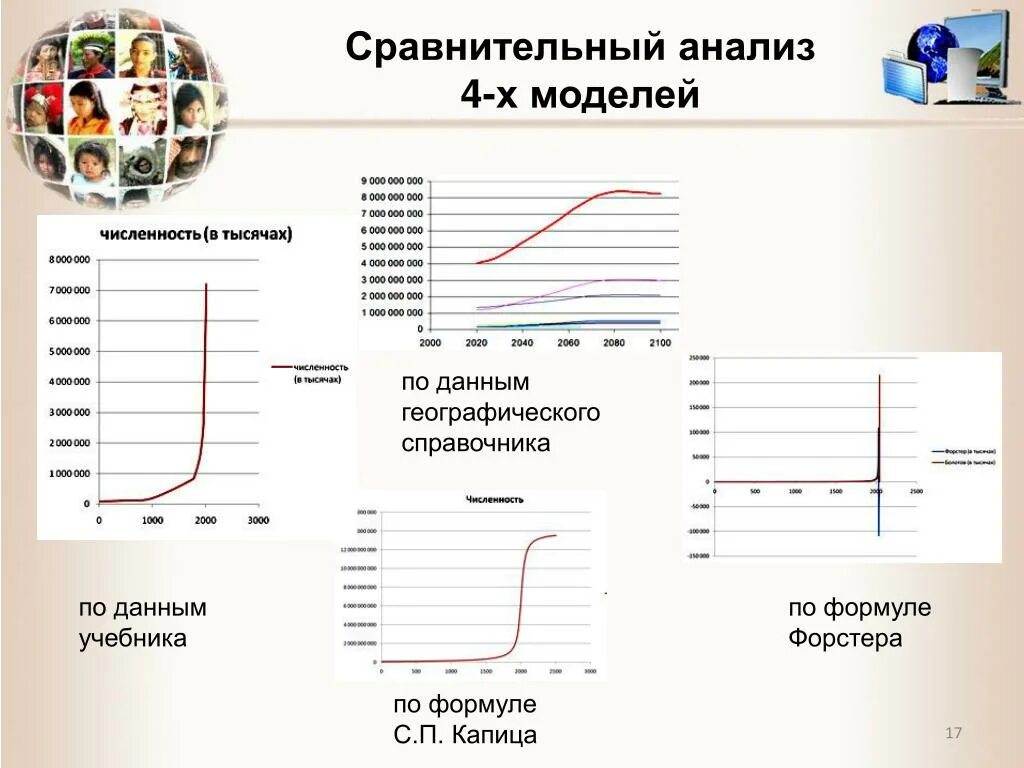 Сравнительный анализ учебника. Сравнительный анализ данных. Математическая модель роста населения земли. Рост населения земли и его математическая модель. Сравнительный анализ учебников.