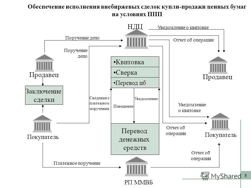Альфа перевод ценных бумаг. Альфа банк доход. Альфа перевод ценных бумаг. Облигация в альфа банке. Междепозитарный перевод ценных бумаг.
