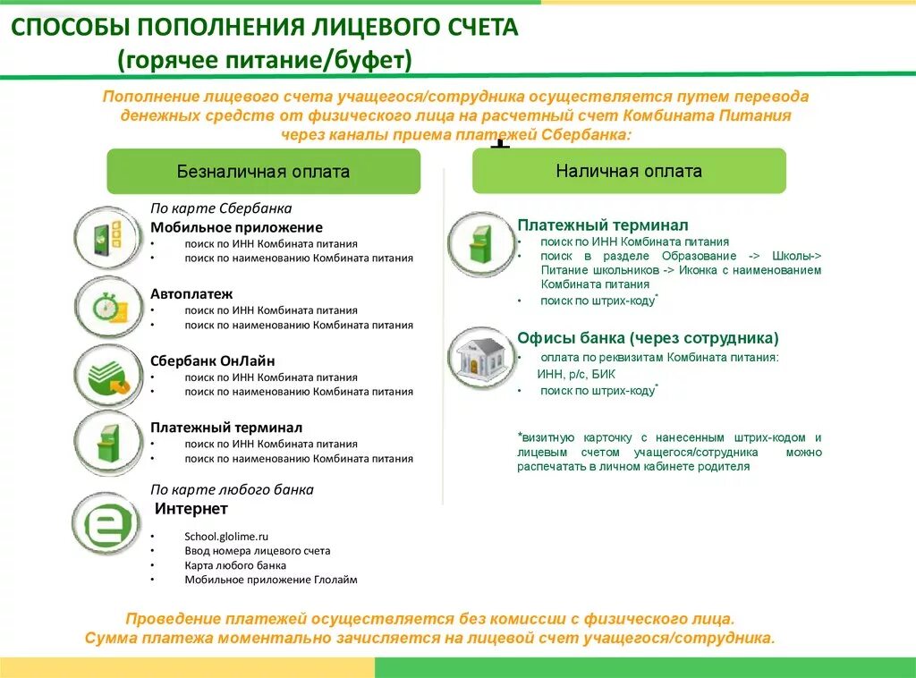 Безналичная оплата питания. Оплатить питание в школе. Пополнение лицевого счета. Лицевой счет горячее питание. Оплата питания в школе карты.