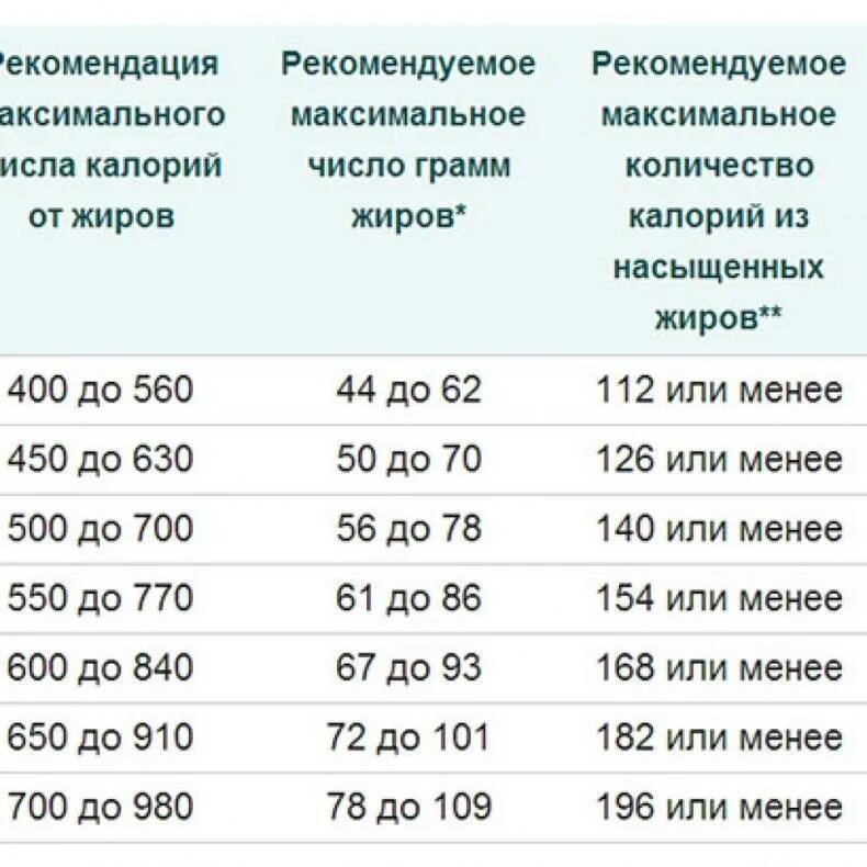 Какая норма калорий в день. Таблица суточной нормы калорий. таблица нормы калорий в день для женщины для похудения. нормы потребления калорий в сутки для мужчин. норма калорий в день для мужчин для похудения.