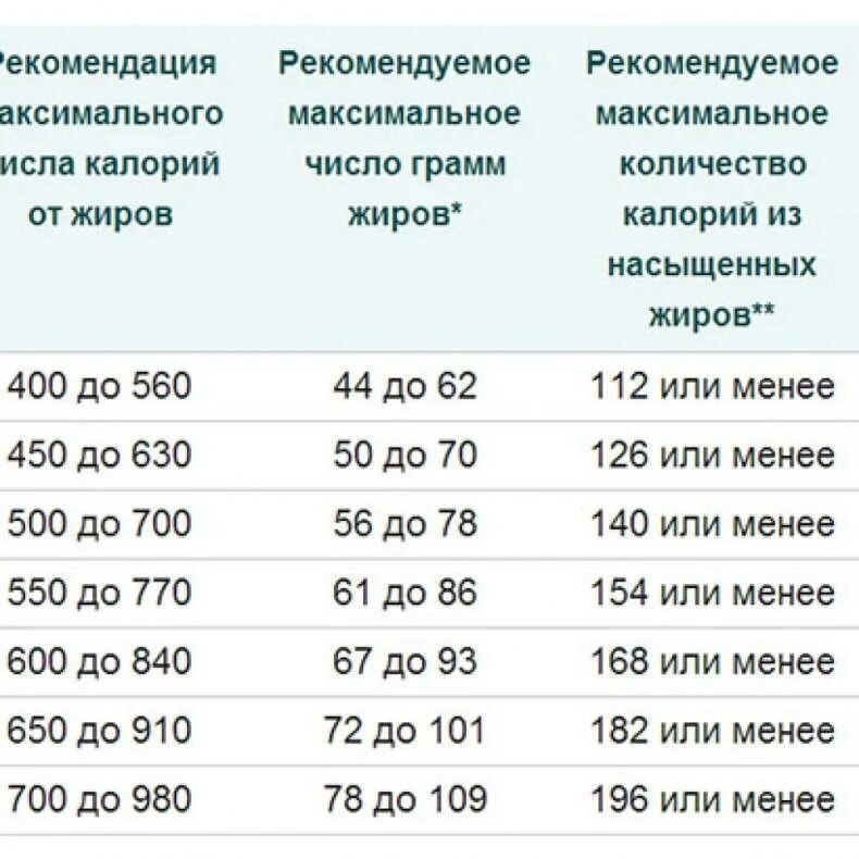 Сколько калорий употреблять в день женщине. Таблица суточной нормы калорий. Таблица нормы калорий в день для женщины для похудения. Нормы потребления калорий в сутки для мужчин. Норма калорий в день для мужчин для похудения.