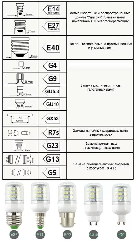 Типы света светодиодных ламп. Типы цоколей светодиодных ламп 220 вольт. Лампочки е15 цоколь. Лампа цоколь g52. Тип цоколя лампы g23 светодиодная.