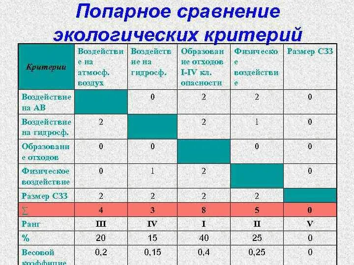 Попарное тестирование. Попарное тестирование