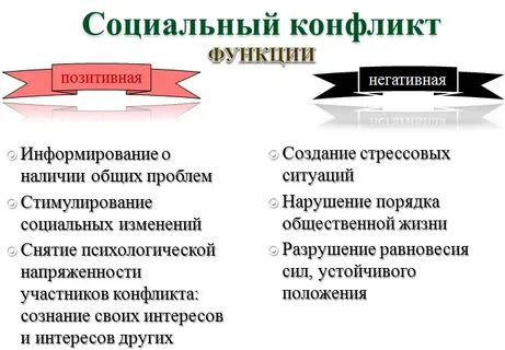 Каковы основные стадии социального конфликта