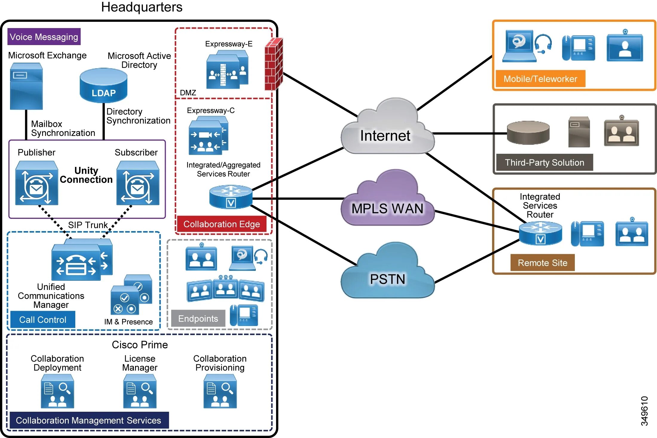 Arp cisco. Контроллер домена иконка cisco. Телефонная станция cisco. Cisco xml. Платформа cisco.