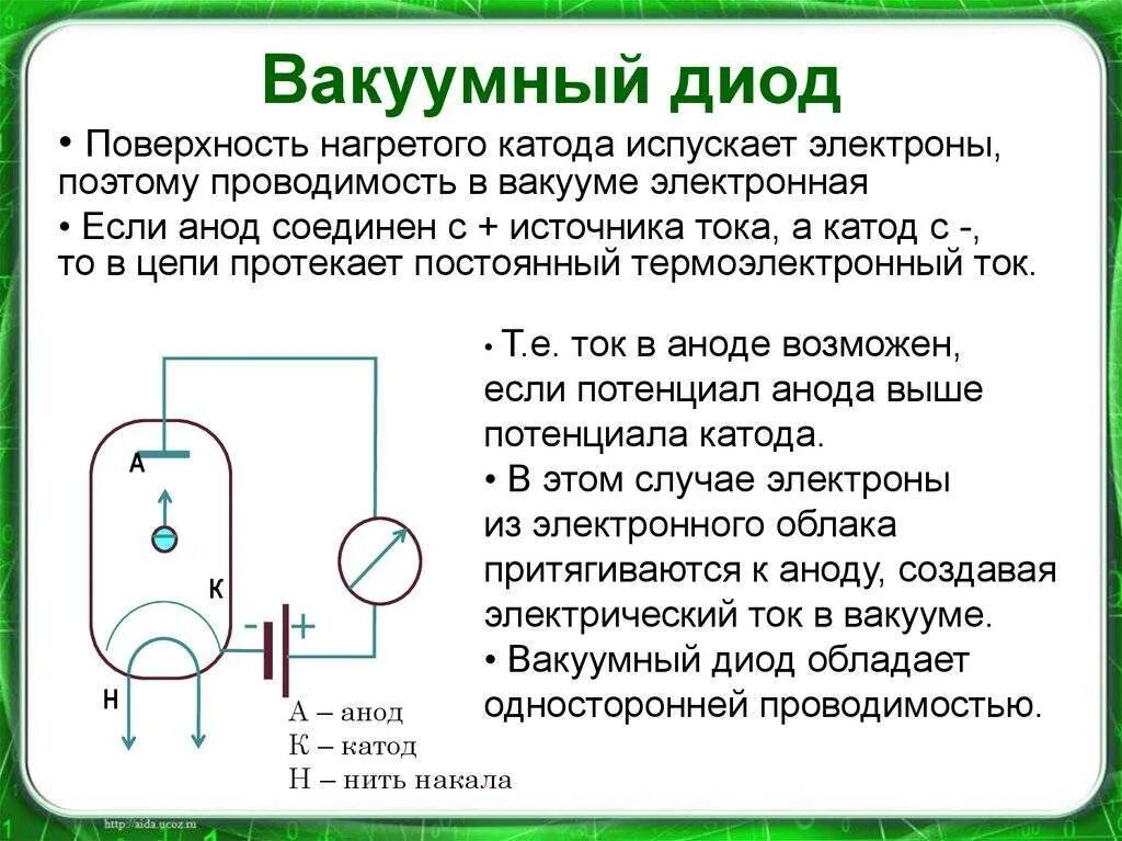 Схема включения вакуумного диода. Схема включения электровакуумного диода. Вакуумный диод с торированным вольфрамом. Вакуумный диод 6х2п.