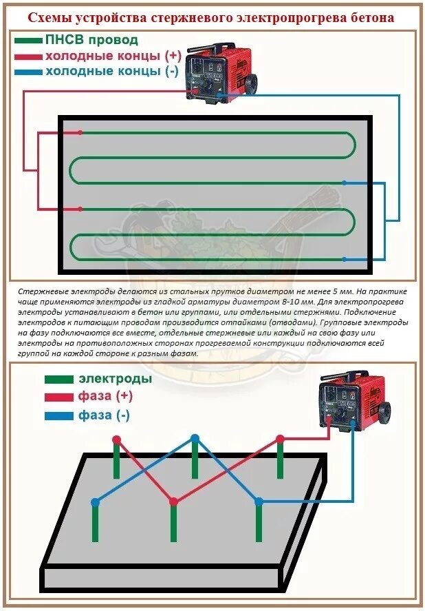 Как ставить прогрев. Прогрев бетона трансформатором схема подключения. схема подключения греющего кабеля для прогрева бетона. схема подключения кабеля пнсв. схема подключения греющего кабеля для бетона.