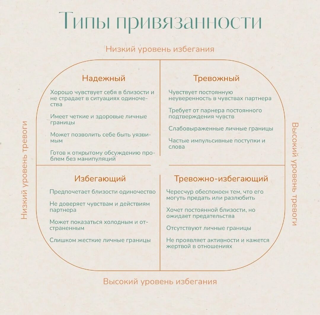 Какой я тип привязанности в отношениях. 4 типа привязанности в отношениях. как типы привязанности влияют на отношения.