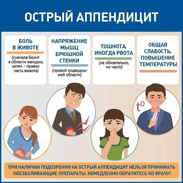 Аппендицит рекомендации. Профилактика острого аппендицита памятка. памятка острый аппендицит. острый аппендицит памятка для пациентов.