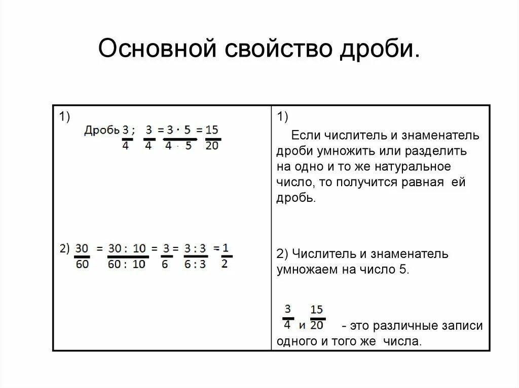 Основные дроби. Основное свойство дроби 6 класс правило.