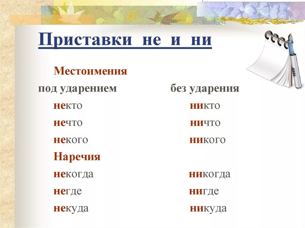 Ни утверждение. Правописание приставок yt YB. Приставки не и ни. Правописание приставок не и ни. Приставки не и ни правило.