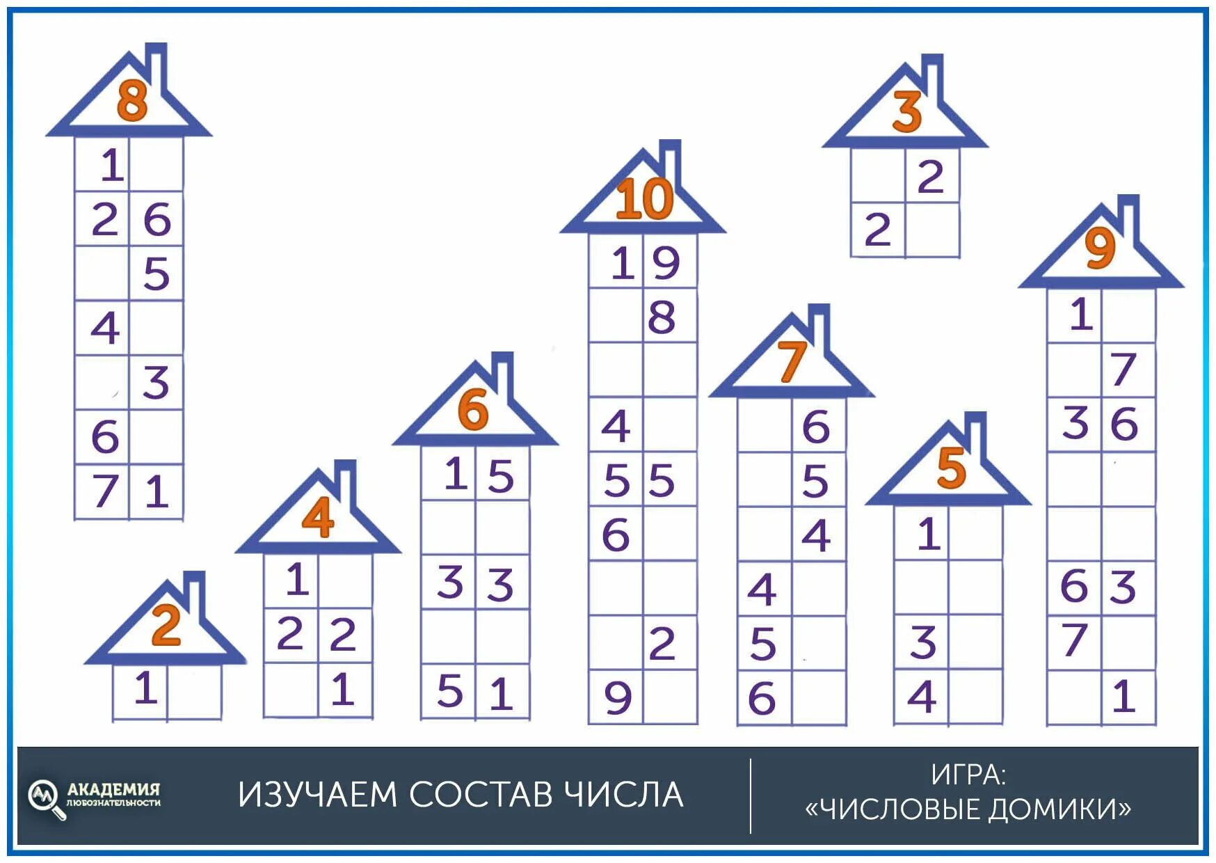 Состав 10 легко. Состав числа от 1 до 5. Состав числа. От 1 до 10. Заселяем домики состав числа 3. Состав числа до 10 для дошкольников.