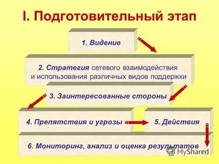 Поддержанный какой вид