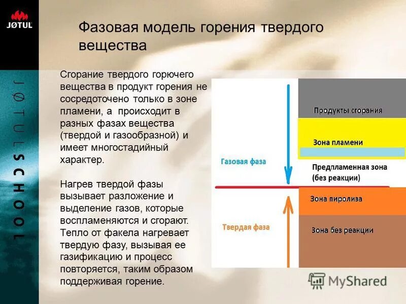 Горение горючих газов