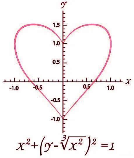 График функции y=x. Функция y=x4. Постройте график функции y 10/x. Y 4 x график функции. Функция y 3x 2.