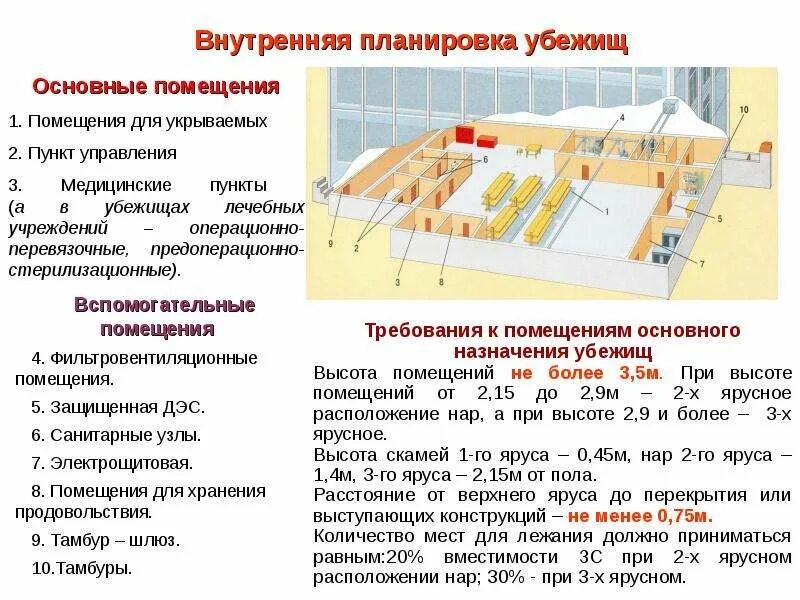 Определение понятию средства коллективной защиты. Средства коллективной защиты от биологических факторов. классификация средств инженерной коллективной защиты населения. средства коллективной защиты таблица. классификация коллективных средств защиты убежища.