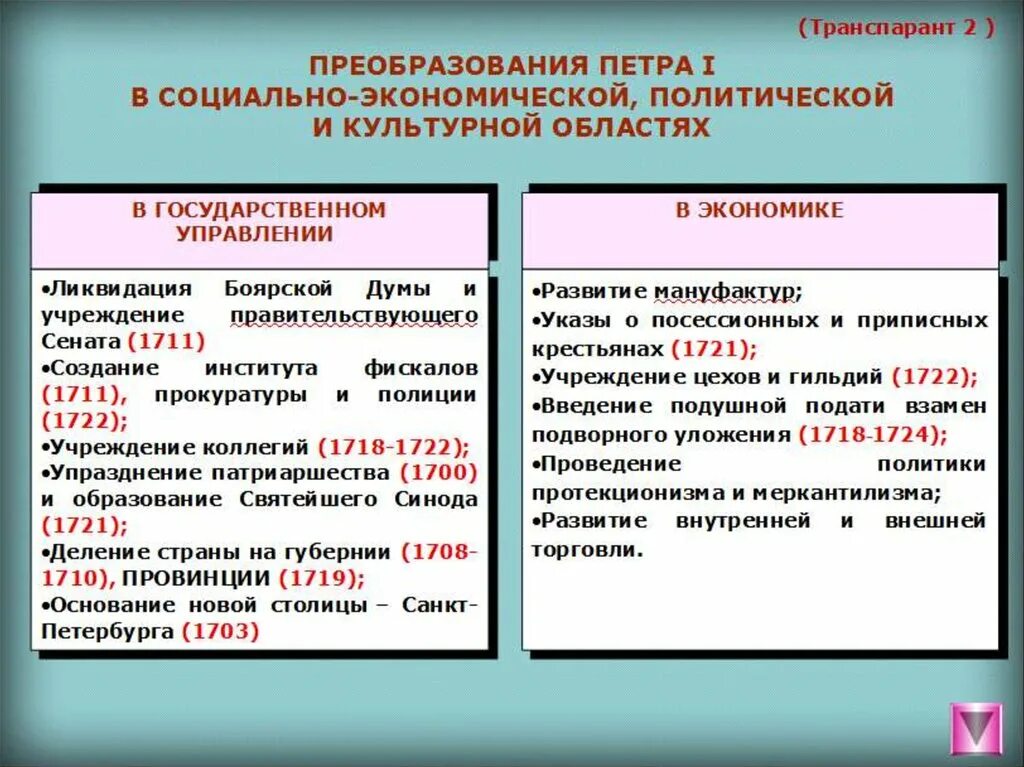 Правление алексея михайловича таблица. Внутренняя и внешняя политика Алексея Михайловича Романова. Внешняя политика Алексея Михайловича Романова. Внутренняя политика Алексея Михайловича Романова.