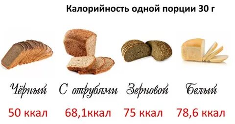 Хлеб ржаной калории