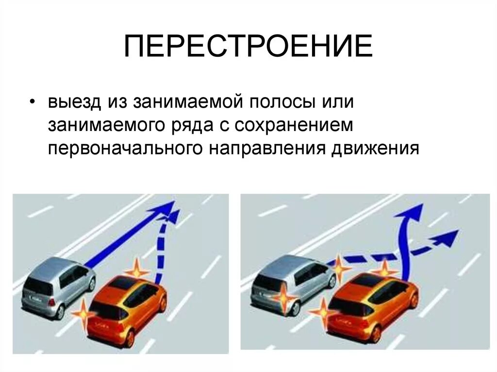 Перестроение с дальнейшим. ПДД при перестроении из полосы. Перестроение выезд из занимаемой полосы. Перестроение ПДД. Перестроение по полосам.