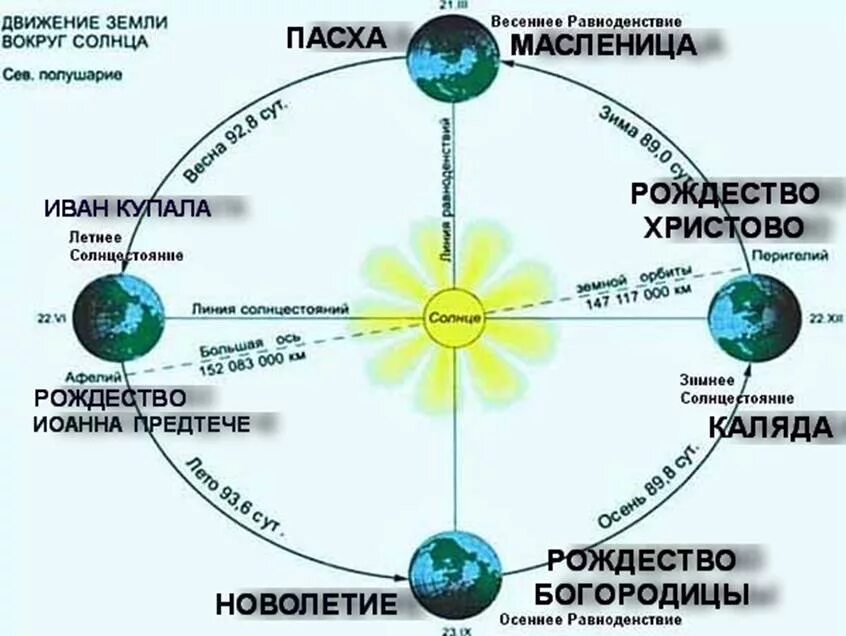 день равноденствия в 24 году